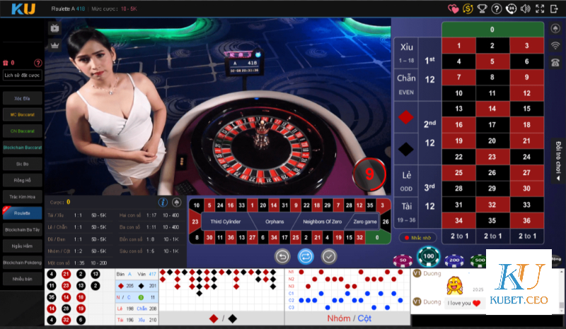 Các kiểu đặt cược roulette