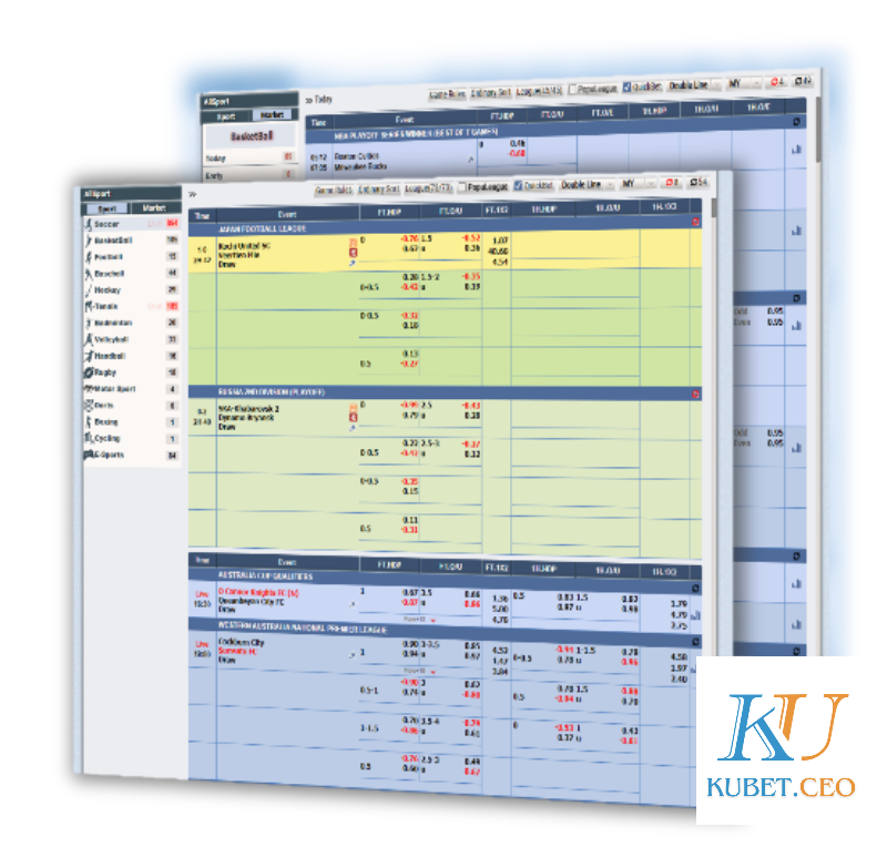 Cá độ bóng đá kubet